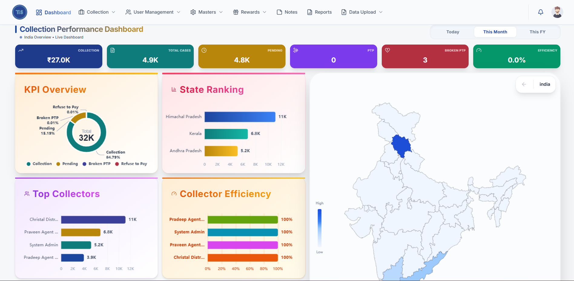 Field collection web application overview dashboard